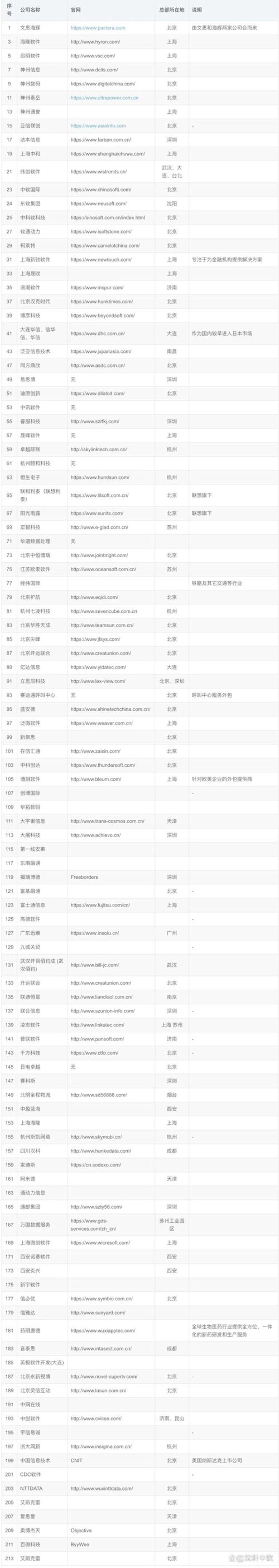 系统定制